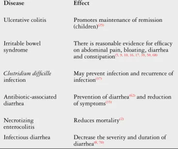FIGURE 5.  Effects of probiotics in randomized, clinical  trials of intestinal disease (19 mod.)