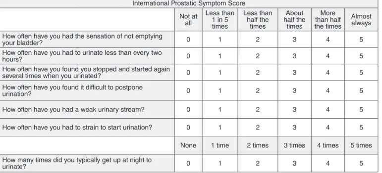 FIGURE 1. Version of the International Prostatic Symptom Score (IPSS).