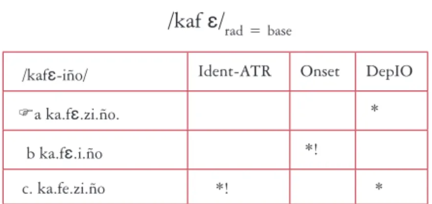 Tableau 4: Nominal atemático                       /kaf   /