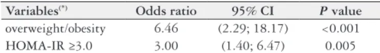 TABLE 5. Multivariate regression analysis for predictors of NAFLD and  CAD association