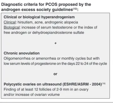 FIGURE 1. Diagnostic criteria for PCOS.
