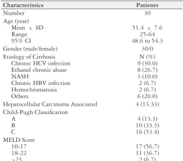 TABLE 1 . Epidemiological and clinical characteristics of the patients