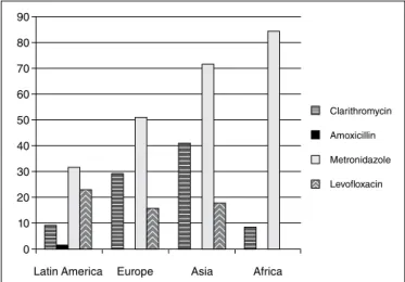 TABLE 1. Comparation of the results of studies between phenotypic and  genotypic method for determining resistance clarithromycin