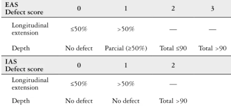 TABLE 2. Findings at DRE and global anal sphincter defects scores on  3D EAUS