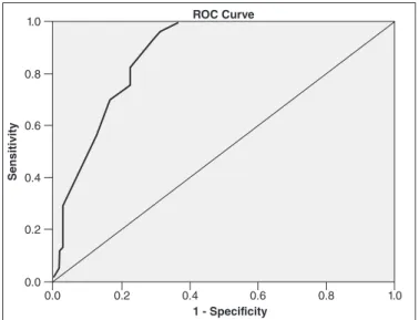 FIGURE 2. Barr score in diagnosis of children functional constipation. 