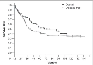 FIGURE 1. Hepatocellular carcinoma ressection: open x laparoscopic  approach in two different “eras”.