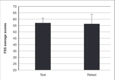 FIGURE 1. Reproducibility
