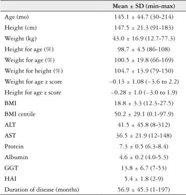 TABLE 2. Malnutrition rates in regard to BMI