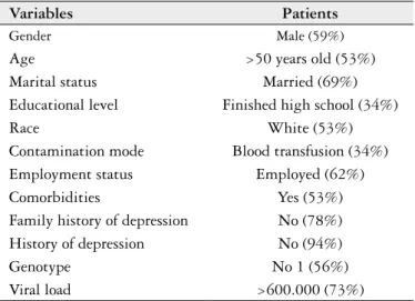 TABLE 2. Evaluation of factors associated with the emergence of Depressive Episode (n=32)