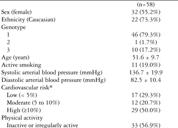TABLE 3. Values for grip strength (kgf) of non-dominant hand in patients  with chronic hepatitis C