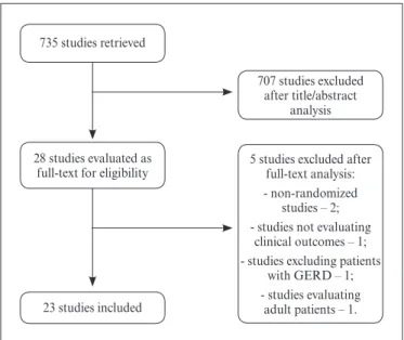 FIGURE 1. Flowchart for the search strategy. The number of retrieved  studies is shown, as well as the number of included and excluded studies,  with the reason for exclusion