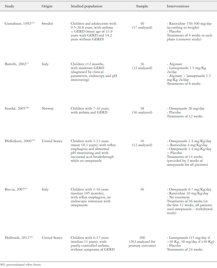 TABLE 1. Characteristics of studies evaluating children over one year of age