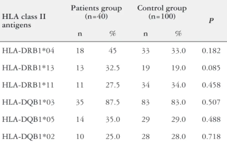TABLE 1. Distribution of human leukocyte antigen (HLA) class I antigens  in the H. pylori-positive patients and controls