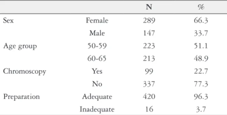 TABLE 2. Frequency of histopathological indings compatible with  adenoma