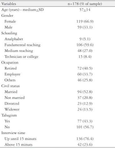 Table 1 describes the characteristics of this sample. The mean age  was 57 years (18-88)