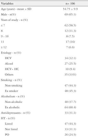 TABLE 1. Characterization of the sample