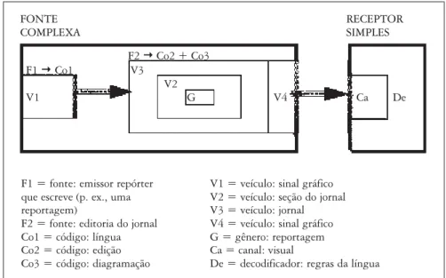 Figura 6: Sistema de comunicação que perfaz o jornal.