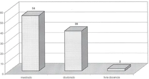 Figura 1: Número e distribuição dos resumos cadastrados