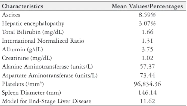 TABLE 1. Baseline characteristics of patients