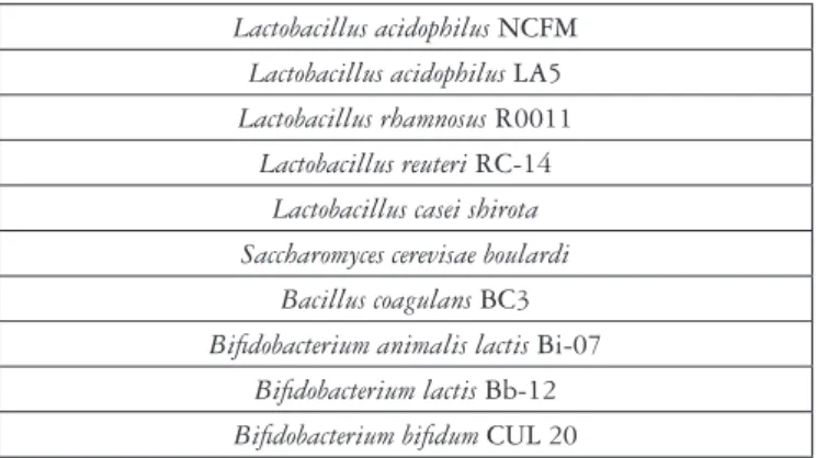 FIGURE 4. Participation of the microbiota in the pathophysiology of  IBD – main evidence.