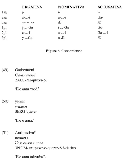 Figura 3: Concordância