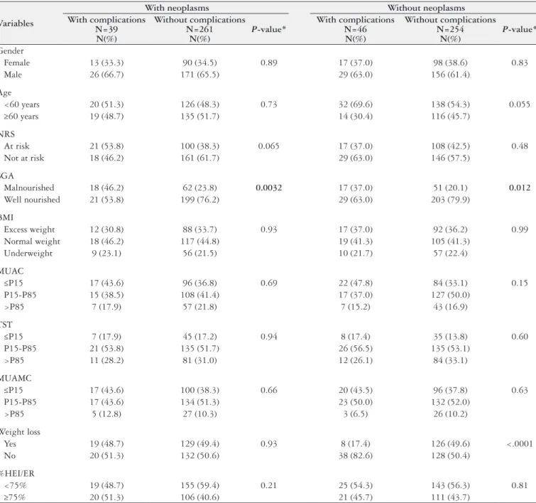 TABLE 1. Descriptive analysis and comparison of the variables by presence of complications in each disease group
