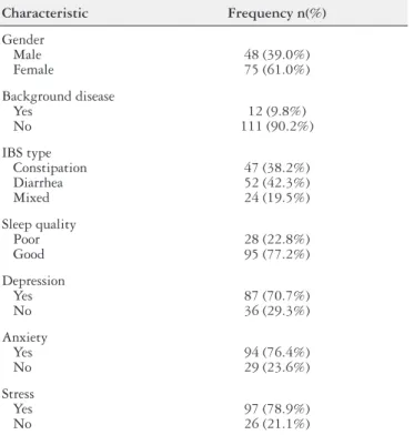 FIGURE 1. Severity of depression by quality of sleep