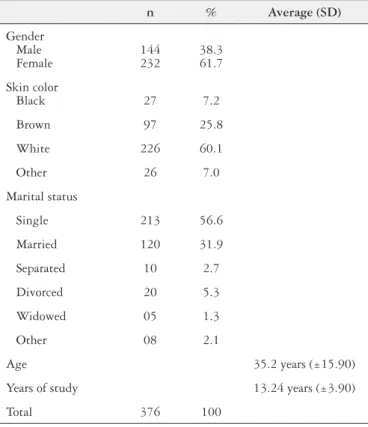 TABLE 1. Characteristics of 376 individuals interviewed 