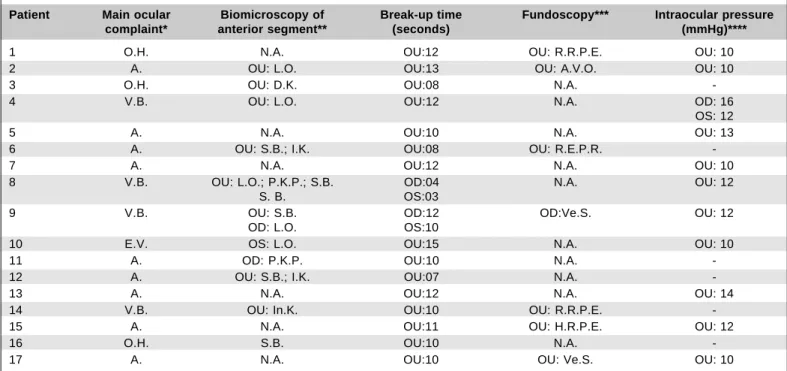 Table 1. Ophthalmologic examination of patients with TSP/HAM