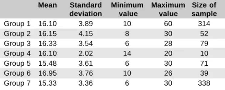 Table 1. Classification of the studied population according to the clinical ophthalmologic diagnosis