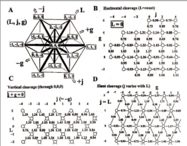 Figure 6 - Examples of uniformity check of OSA-UCS
