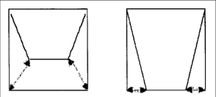 Figure 8 - On the left, the rectangular pattern used by Jansson and Johansson (30) : two adjacent corners move toward each other