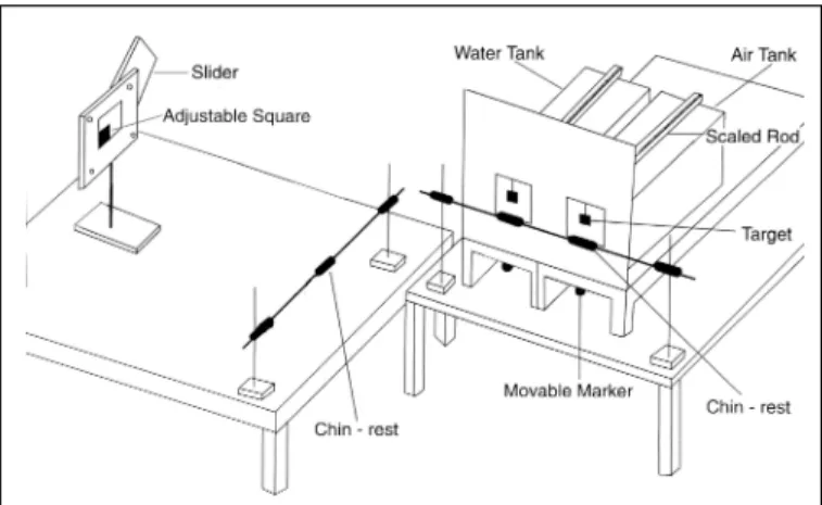 Figure 3 - Layout of the apparatus