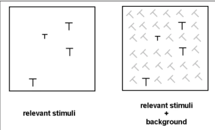 Figure 1 - Example of stimuli used in this Experiment; background elements (slanted Ts), distractors (vertical Ts), and target (smaller vertical T)