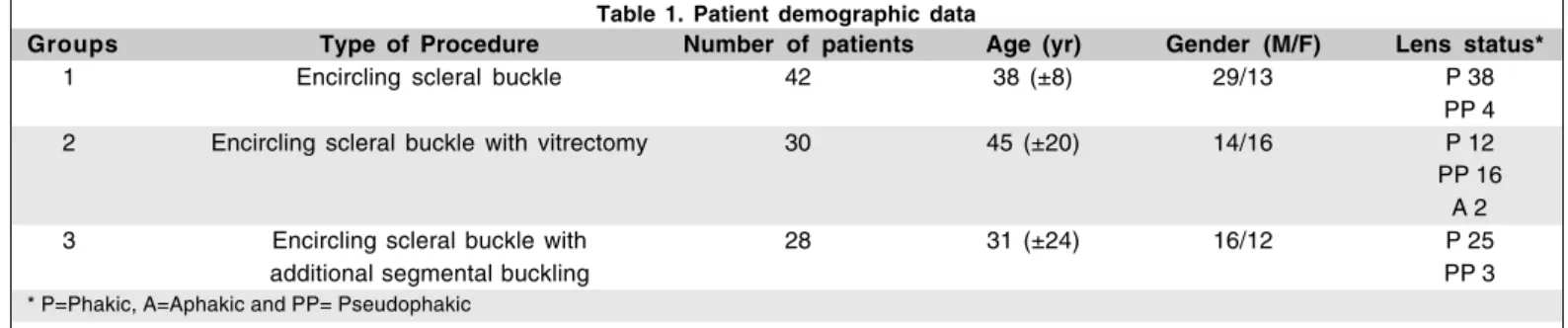 Table 1. Patient demographic data