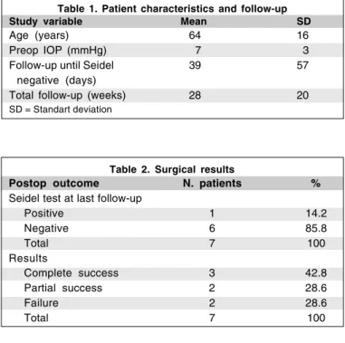 Table 2. Surgical results