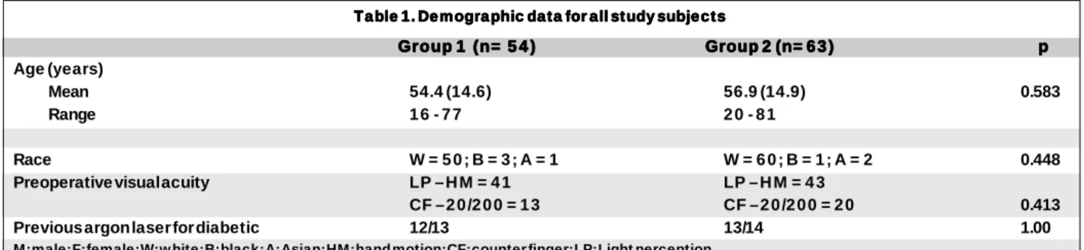 Table 1. Demographic data for all study subjectsTable 1. Demographic data for all study subjectsTable 1
