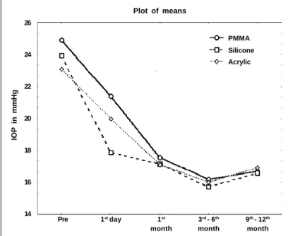 Table 1. Patients’ demographics