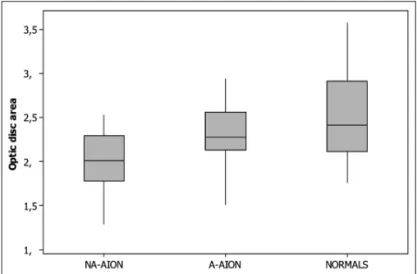 Table 1. Age and sex, radius of curvature (mm), spherical equiva- equiva-lent (SE), and optic disc areas (mm  2 ) of 24 eyes from patients with