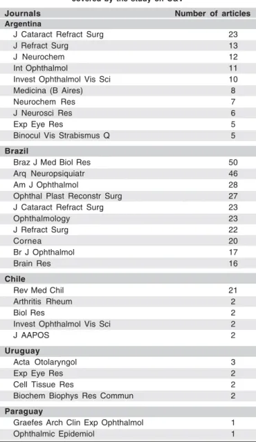 Table 3. Journals that published more articles from the countries covered by the study on O&amp;V
