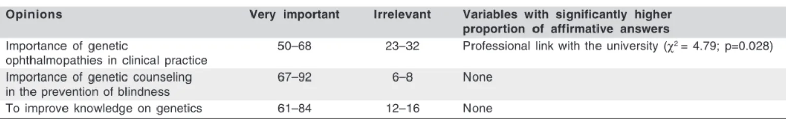 Table 4. Ophthalmologist’s opinion