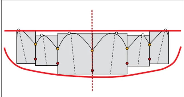 FIGURA 1 - Diagrama de Referências Estéticas Dentárias (DRED). FIGURA 2 - DRED com novos pontos de referência: pontos de contato e  pontas das papilas gengivais.