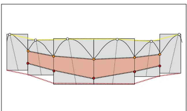 FIGURA 11 - Linha papilar. Representa a ponta das papilas gengivais. FIGURA 12 - Faixa dos conectores