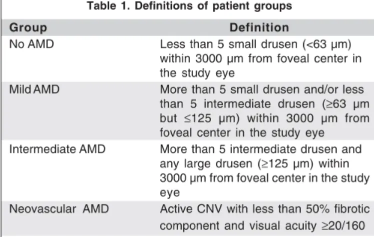 Table 1. Definitions of patient groups
