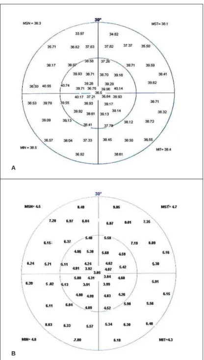 Table 6 shows the mean CFFs for the last 3 sessions. There were no significant differences between the mean CFF values of the last 3 sessions (p>0.05).