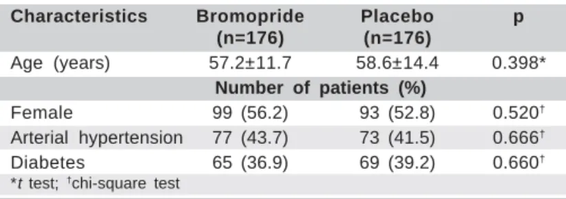 Table 1. Characteristics of the patients and coexisting illness, according to the group assignment, fluorescein angiography study,