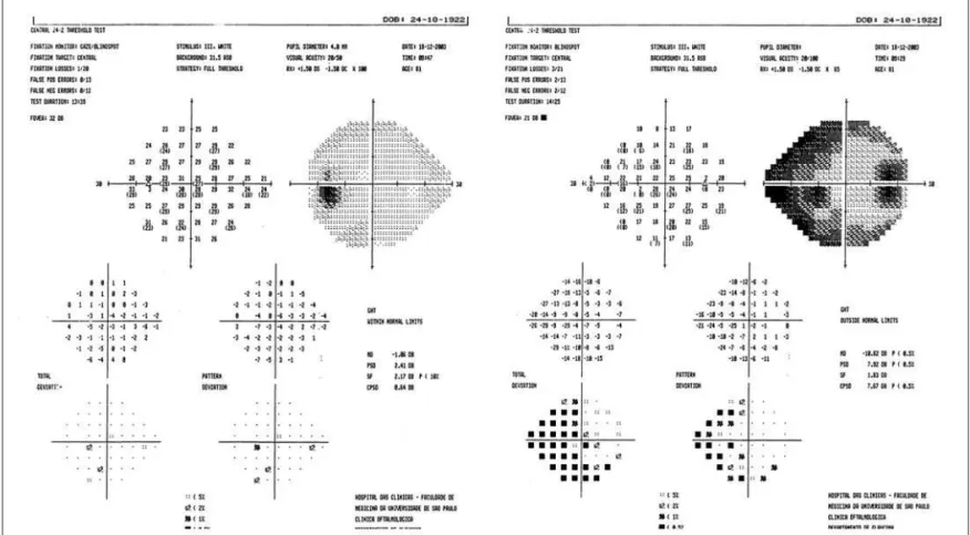 Table 1. Diagnostic data of patients reported