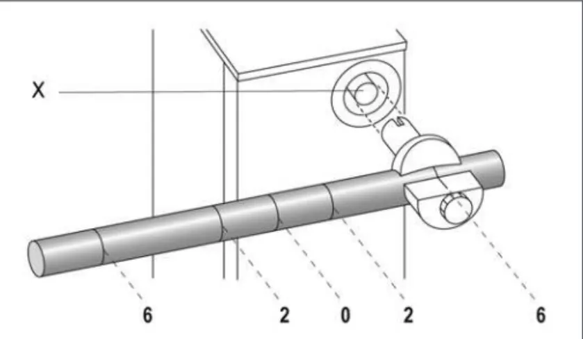 Figure 2 shows the frequency of calibration error of the sample at each of the reference checking positions.