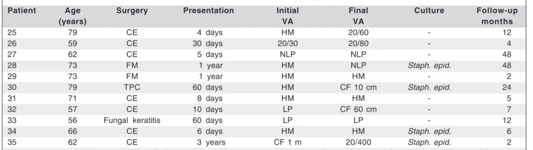 Table 2. Clinical characteristics of group 2