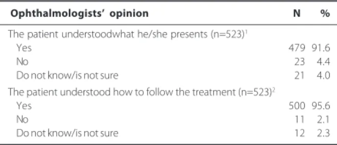Table 4. Ophthalmologists opinion about the